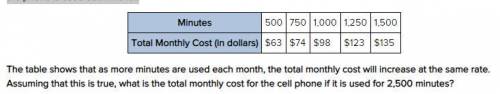 The following data table represents the total cost of a monthly cell phone bill as a function of th