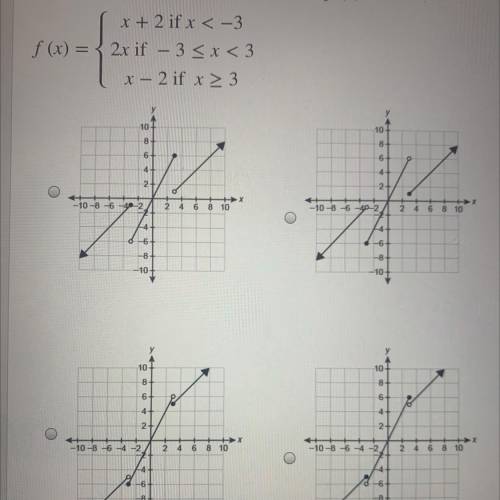 PLEASE HELP ASAP! 
What is the graph function of the piecewise-defined function f(x)?