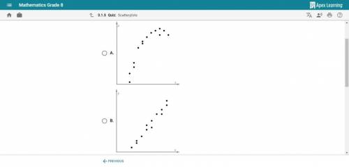 Which scatterplot shows a positive linear association between the variables?