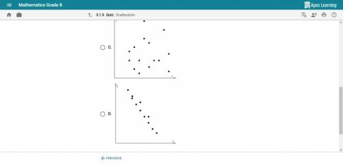 Which scatterplot shows a positive linear association between the variables?