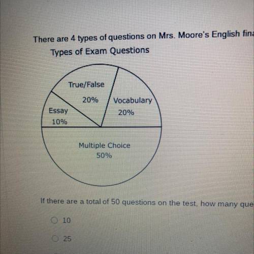There are 4 types of questions on Mrs. Moore's English final exam. The percent of each type of ques