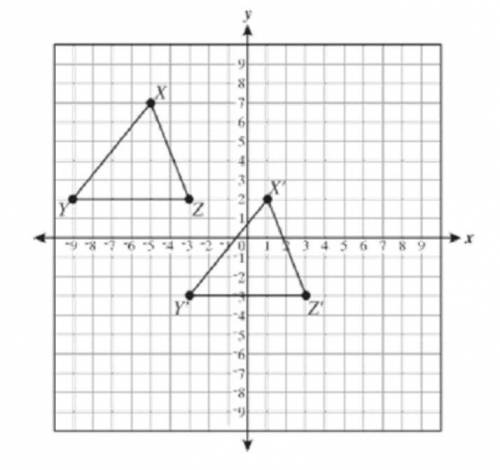 Bridget drew ΔYZ and Δ′ ′ ′ on a coordinate plane, as shown below.

Which statement about the rela