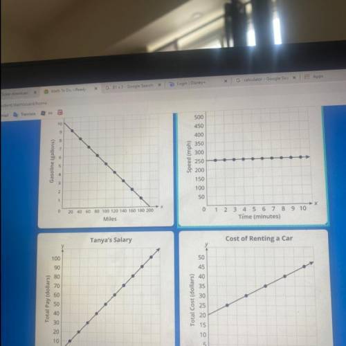 Which graph shows a proportional relationship