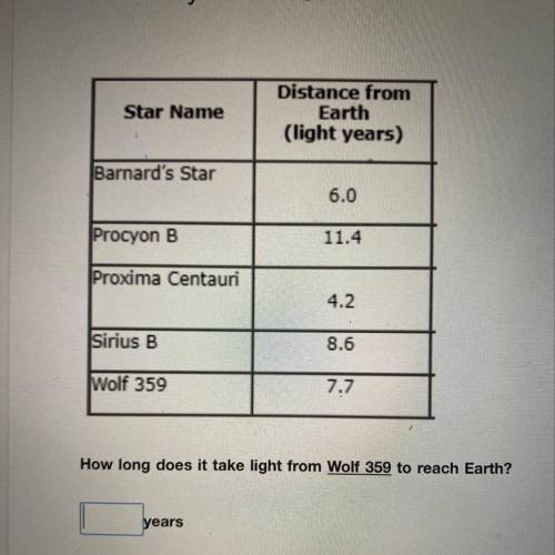 Star Name

Distance from
Earth
(light years)
Barnard's Star
6.0
Procyon B
11.4
Proxima Centauri
4.