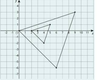 The smaller triangle is dilated to create the larger triangle. The center of dilation is plotted at