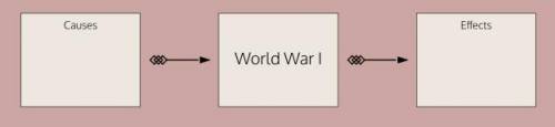 Hello! Could You Help Me - What Caused And Affected World War l? -