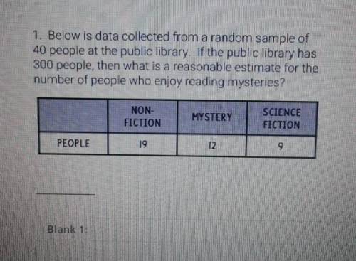 Below is data collected from a random sample of 40 people at the public library. If the public libr