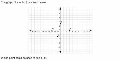 The graph of y=f(x) is shown below.which point could be used to find f(3).

-A
-B
-C
-D