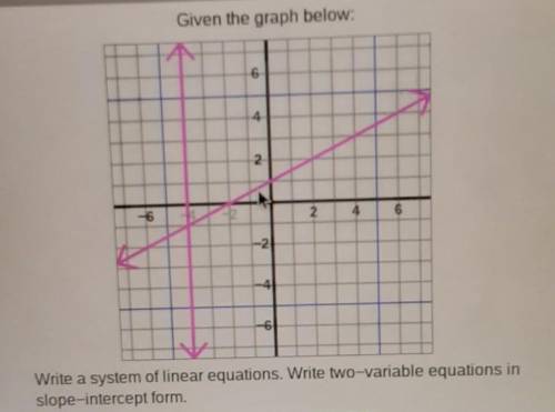 PLEASE HELP NEED THIS ASAP Write a system of linear equations. Write two-variable equations in slop