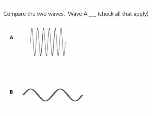 PLEASE HELP ASAP

Compare the two waves. Wave A ___ (check all that apply)
Group of answer choices