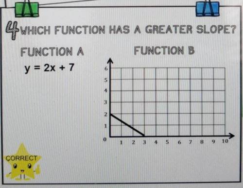 Which function has a greater slope​