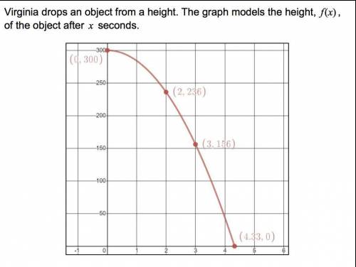 Part A) What height was the object dropped from?

Part B) What is the maximum height of the object