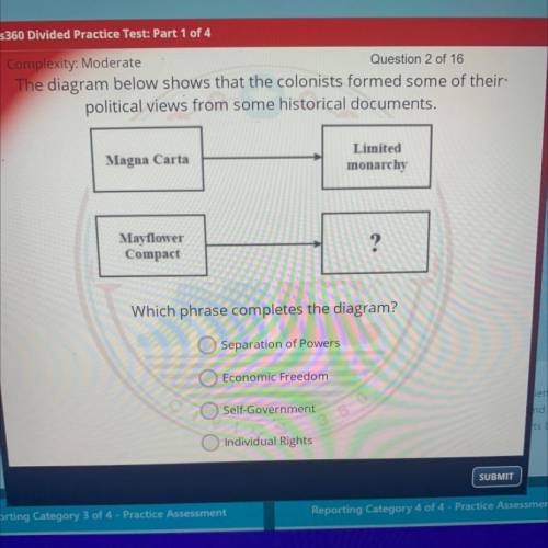 Pls hurry The diagram below shows that the colonists formed some of their

political views from so