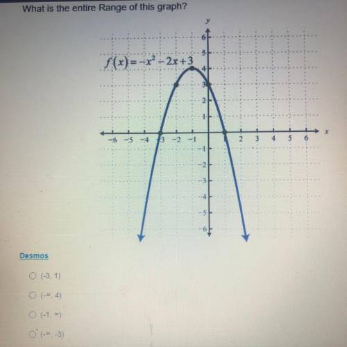 What is the entire range of this graph ??