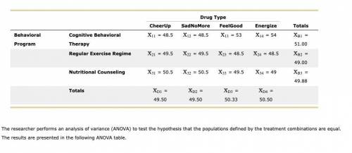 Measuring effect size for factorial ANOVA
