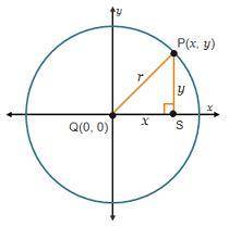 In the diagram, a circle centered at the origin, a right triangle, and the Pythagorean theorem are