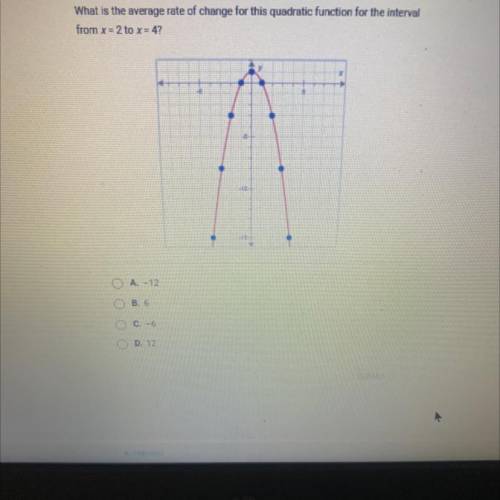 What is the average rate of change for this quadratic function for the interval

from x=2 to x = 4