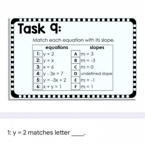 What letter does y=2 match ??