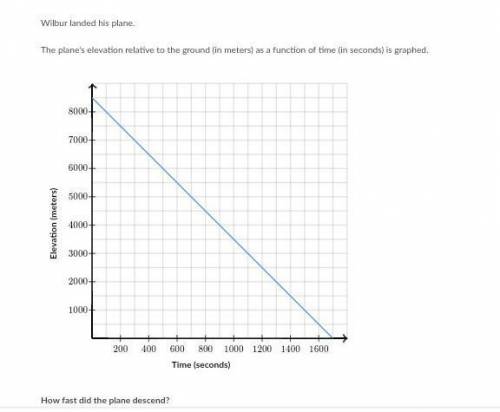 Please help me i can't figure this out

A 6 meters per second B 5 meters per second C 4 meters per