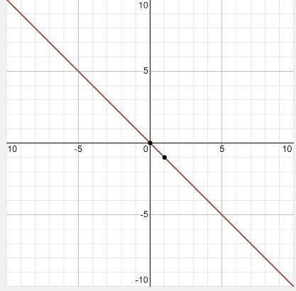 I NEED HELP!! 
3. Graph the function f(x)= -x-2²+4.