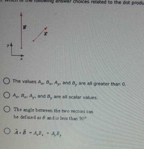 NO LINKS Which of the following answer choices related to the dot product of the two vectors is not