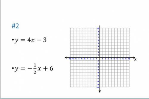 Solving Systems of Equations by Graphing, need some help with this.