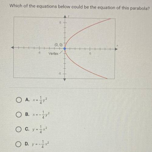 “which of the 
equations below could be the equation of this parabola?”