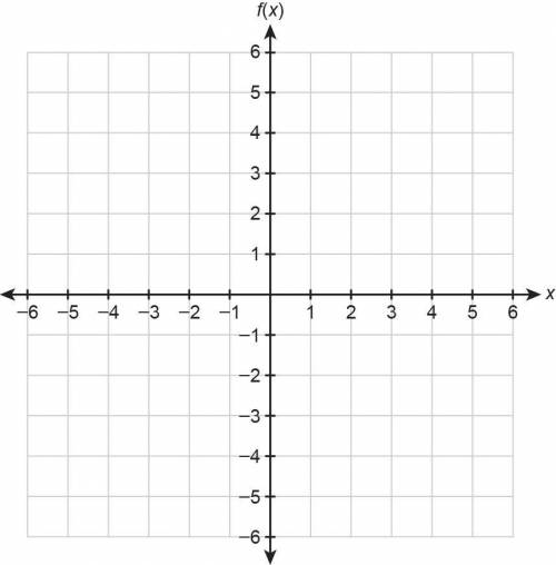 I need help with this graph! I need to solve this equation to understand where to graph the points,
