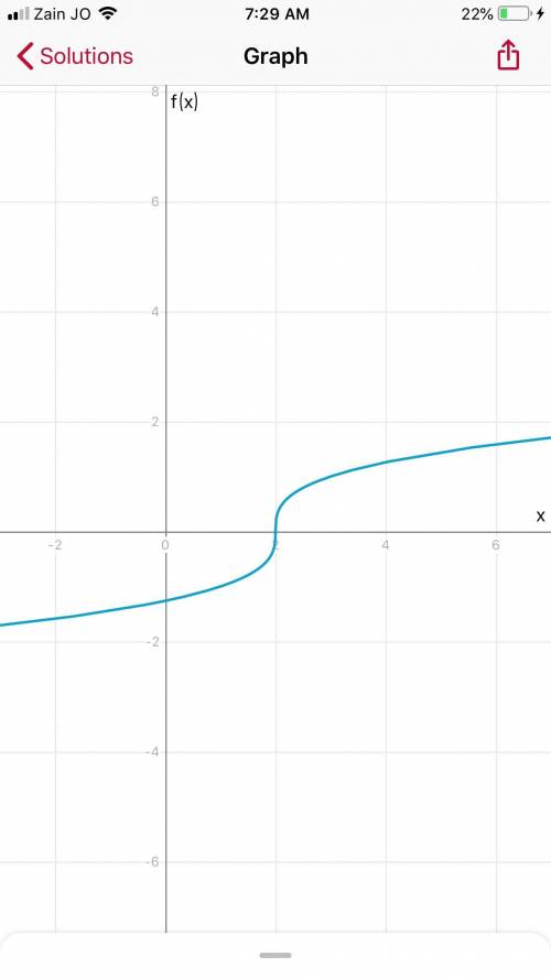 I need help with this graph! I need to solve this equation to understand where to graph the points,