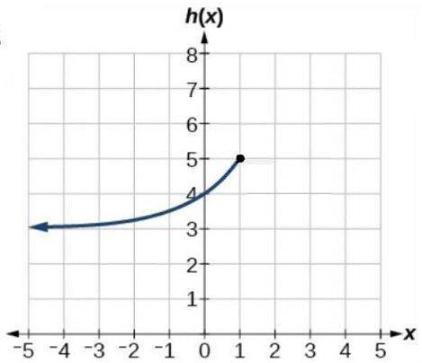 What appears to be the domain of the part of the exponential function graphed? A) x ≤ 1 B) h(x) ≤ 1