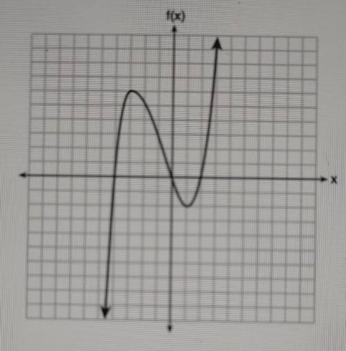 5. The graph of f(x) is shown below. What is the value of f(-3)? (1) 6 (2) 2 (3) -2 (4) -4​