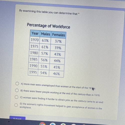 By examining this table you can determine that

Percentage of workforce?
A) more men were unemploy