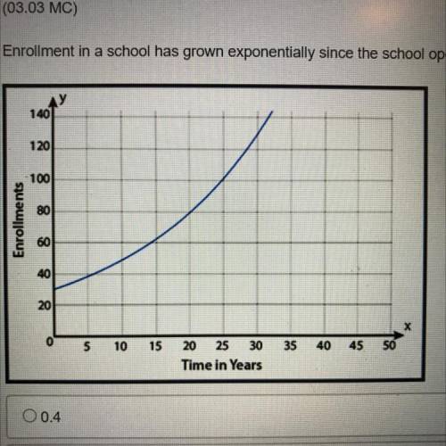 Enrollment in a school has grown exponentially since the school opened. Below is a graph depicting
