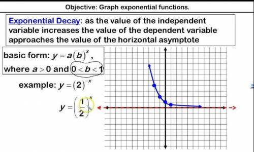 Describe exponential growth in word problem and with graph 
Please help me