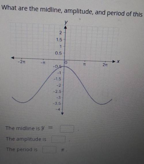 Plz help what are the midline, amplitude, and period of this function?​