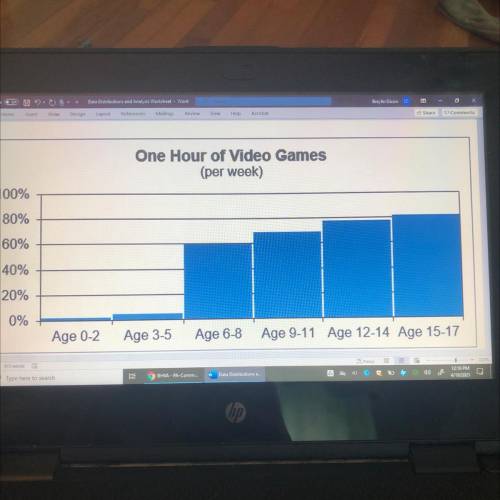 One Hour of Video Games

(per week)
100%
80%
60%
40%
20%
0%
Age 0-2
Age 3-5
Age 6-8
Age 9-11 Age 1