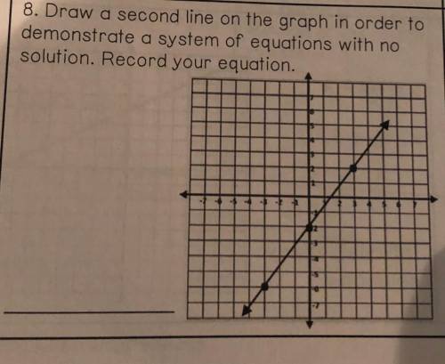 Draw a second line on the graph in order to

demonstrate a system of equations with no
solution. R