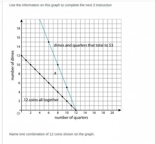 Use the information on this graph to complete the next 3 questions.

Name one combination of 12 co
