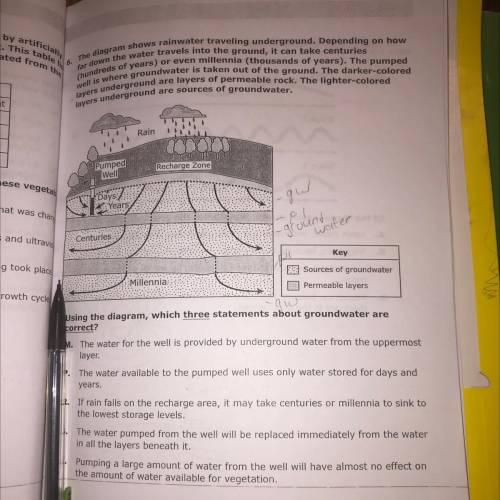Using the diagram,which three statements about groundwater are correct?