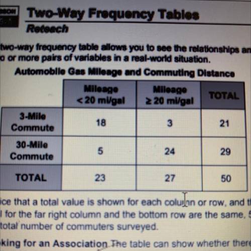 Use the table above to answer the questions.

1. What association exists between commuters who dro