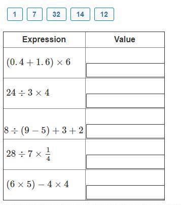 Drag each number to the box on the right so it matches the value of the expression on the left. Eac