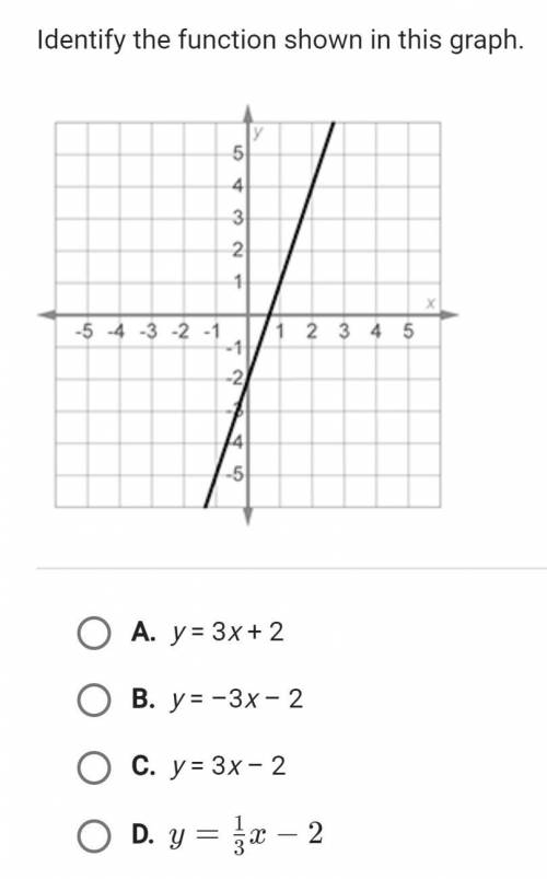 Identify the function shown in this graph

a) y = 3x + 2
b) y = -3x - 2
c) y= 3x - 2
d) y = 1/3 x