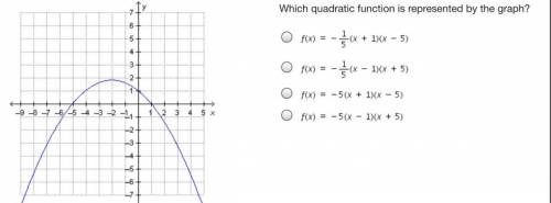 Which quadratic function is represented by the graph?