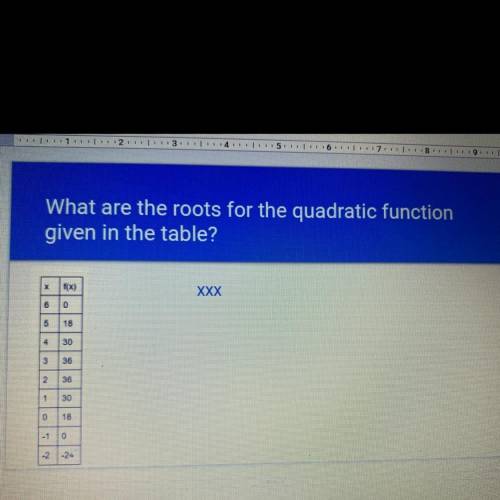 What are the roots for the quadratic function
given in the table?