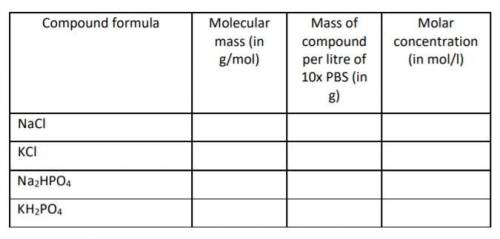 Using periodic table found in your textbook, calculate (to 2 decimal places) the molecular mass for