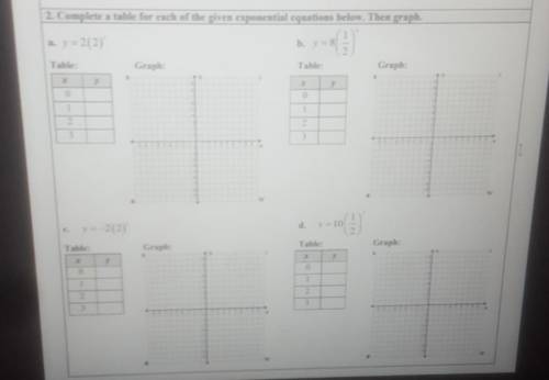 Complete a table for each given exponential equations below. then graph.​
