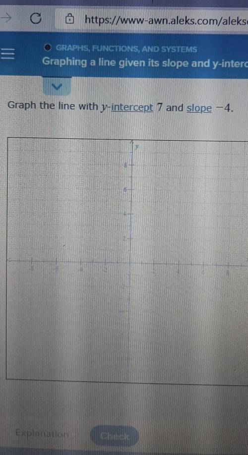 Graph the line with y- intercept 7 & slope -4​