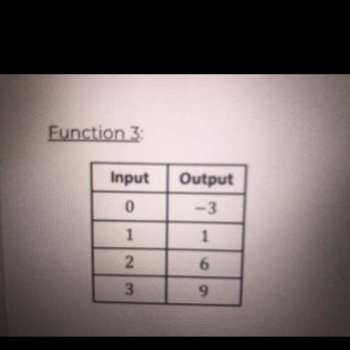 Is the function linear? If not then why? Find the constant rate of change and write the equation of