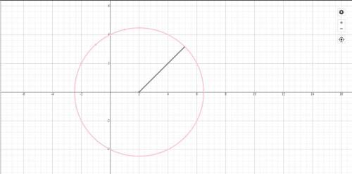 Draw a line tangent to the circle at the point (0, 4). Write an equation for this tangent line. Exp