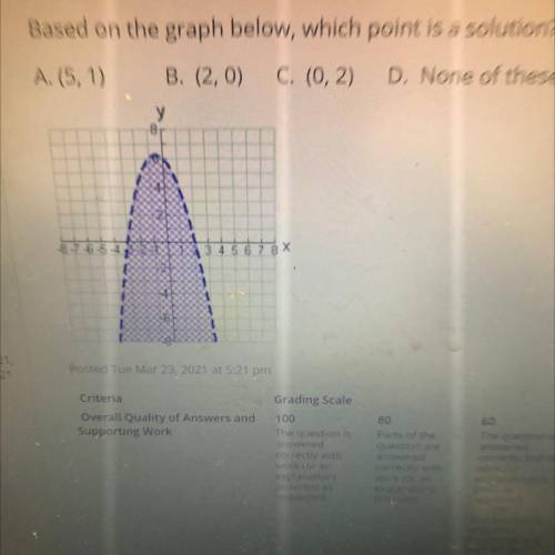 Based on the graph below, which point is a solution?

 A. (5, 1)
B. (2,0)
C. (0,2)
D. None of thes